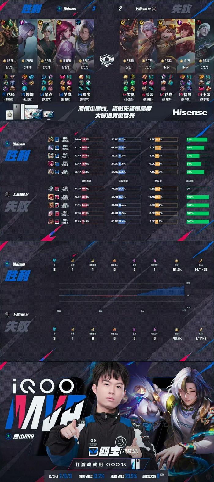 B体育-DRG3-0UUG，全胜边野零封对手，DRG仍保留脱离卡位赛可能(全原无锁是什么意思)