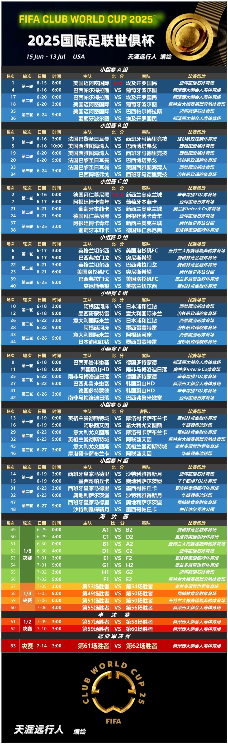 B体育-西被曝希望申办2029世俱杯国际足联持开放态度(世俱杯相当于什么级别)