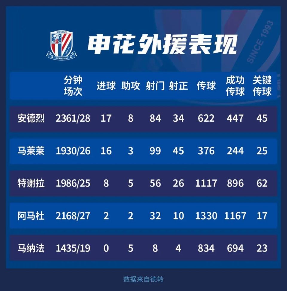 申花冲击亚冠，第6外援提上日程，古斯塔沃成最热选(申花绯闻外援马库塔)