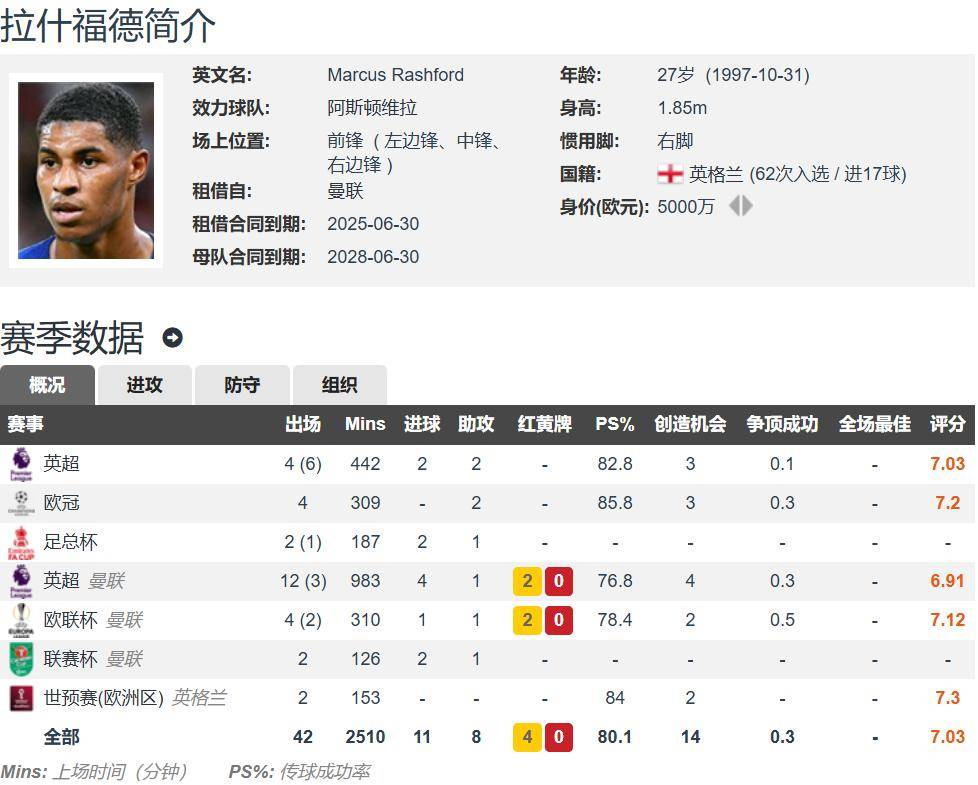 巴萨早已知道拉什福德的能力，曾在23年客战巴萨造2球(巴萨dejong)