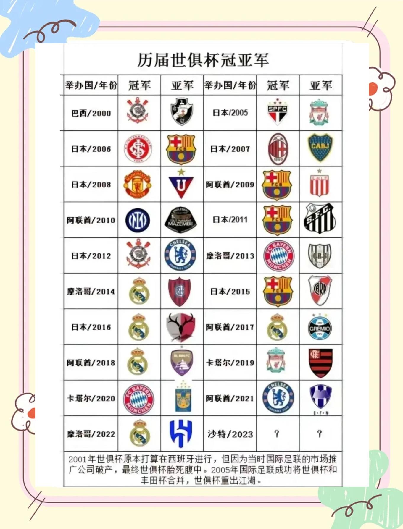 2-3！世俱杯复刻24年欧冠决赛：4.8亿豪门惨遭死的简单介绍