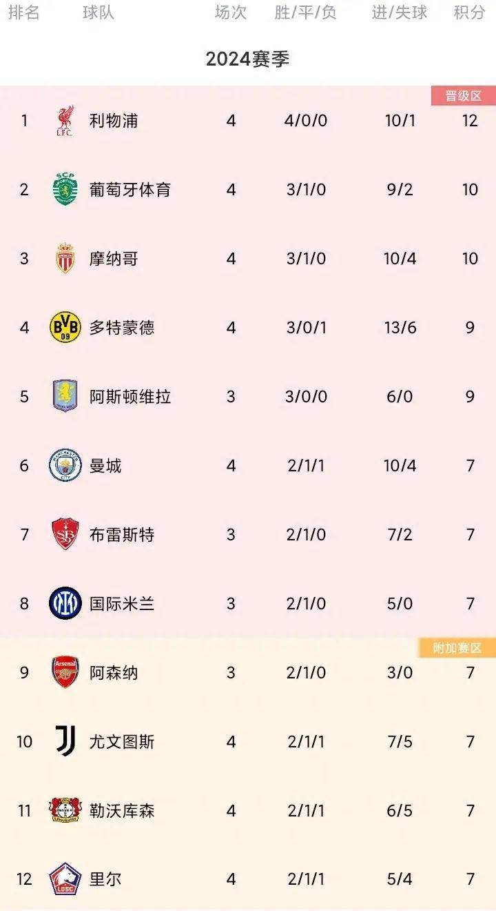 1夜4笔转会消息：利物浦离队第3人米兰再卖一人(利物浦逆转ac米兰视频 视频)