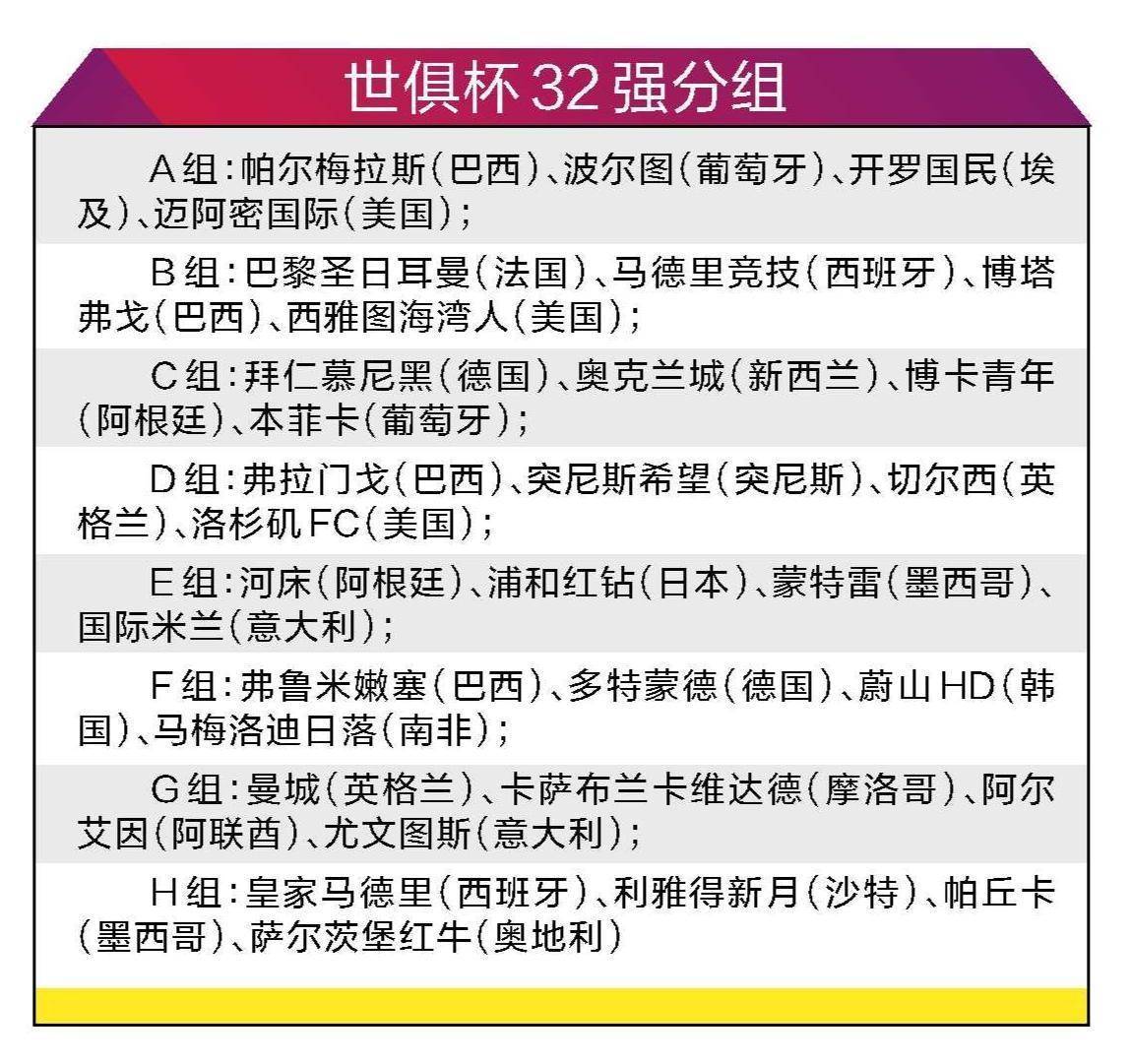 短短24小时，世俱杯变天！3大欧冠冠军集体翻车(2025年世俱杯详情)