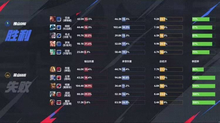 B体育-DRG3-0UUG，全胜边野零封对手，DRG仍保留脱离卡位赛可能(超2kg普货不可拆)