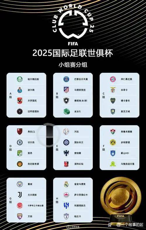 B体育-世俱杯1/4决赛明天7月6日赛程：巴黎PK拜仁，皇(世俱杯2021比赛时间)
