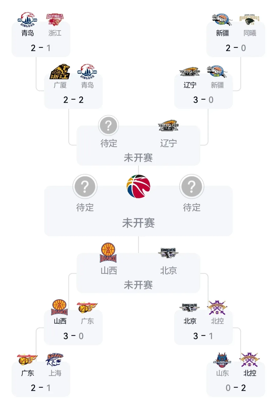 B体育-年总突围赛按顺位选对手(两个小组前四名出线淘汰赛对阵)