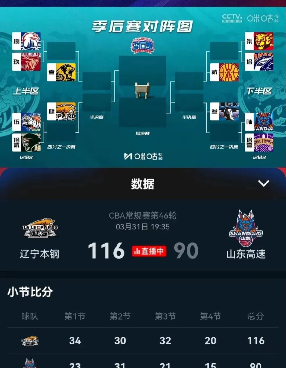 年总突围赛按顺位选对手(两个小组前四名出线淘汰赛对阵)