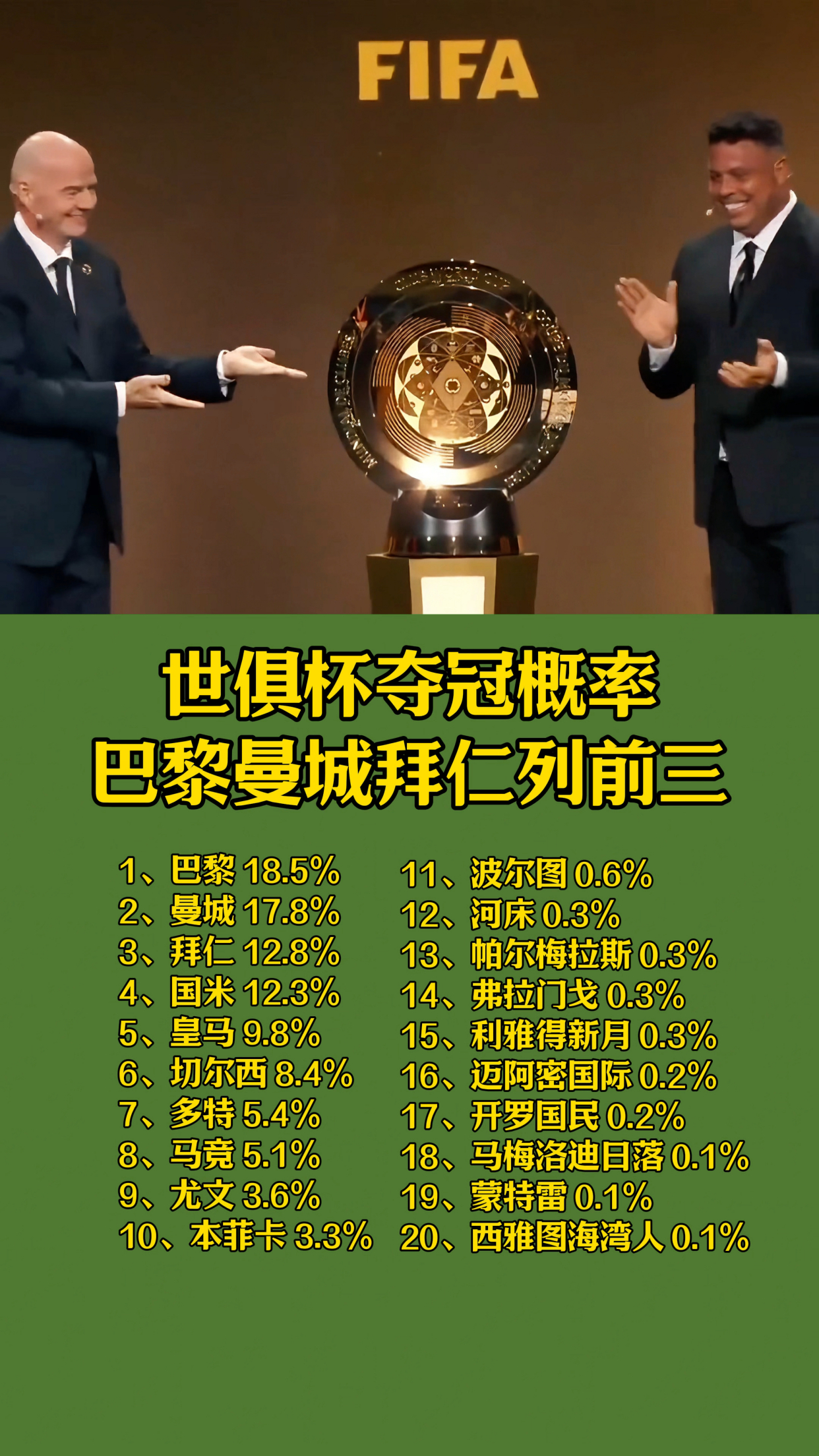 B体育-世俱杯上半区前瞻：实力并不逊色下半区，英超双雄有望会师半决赛(世俱杯含金量为什么低)