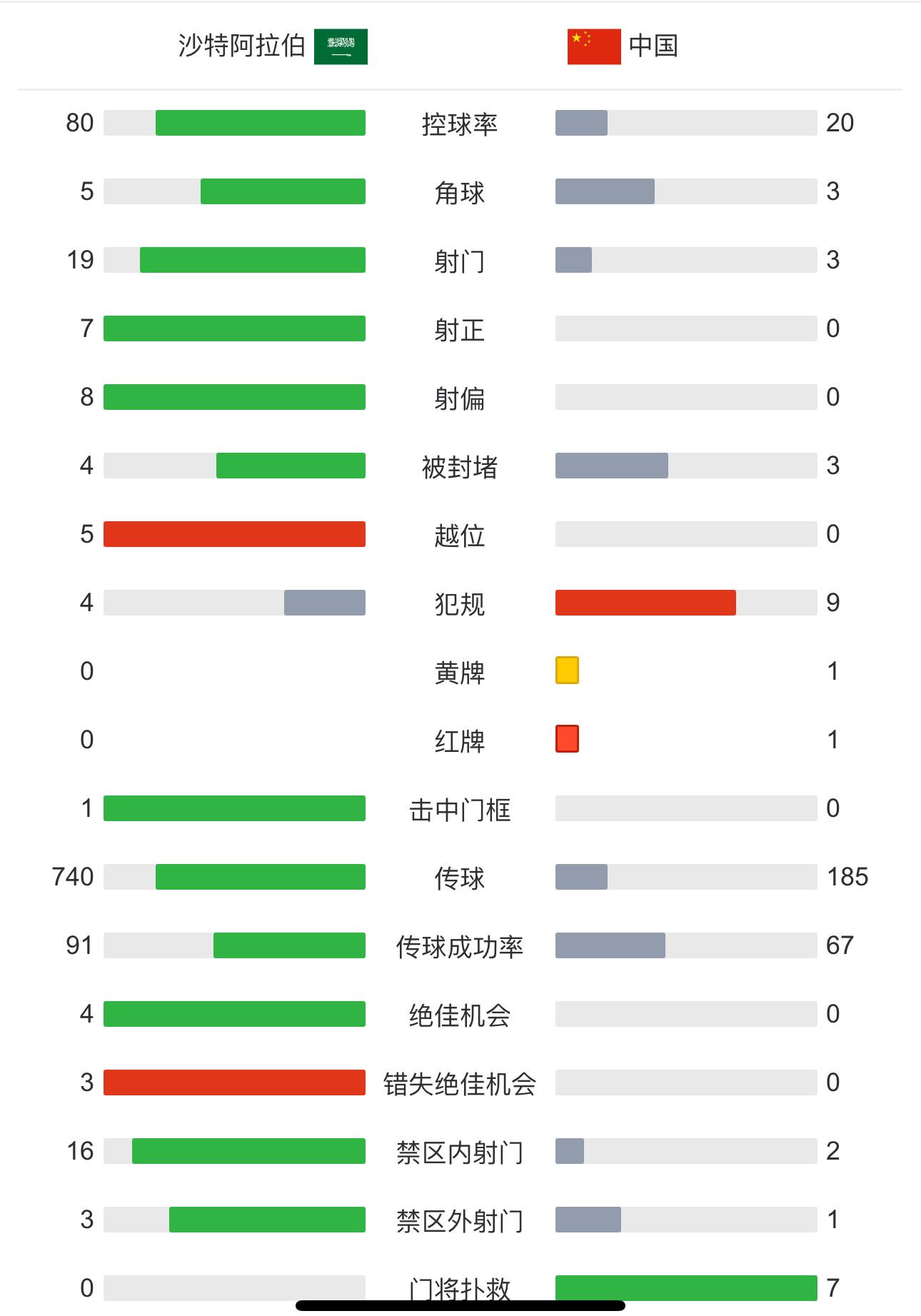 今晚|国足输球晋级，最佳媒体标题短评是哪个的简单介绍